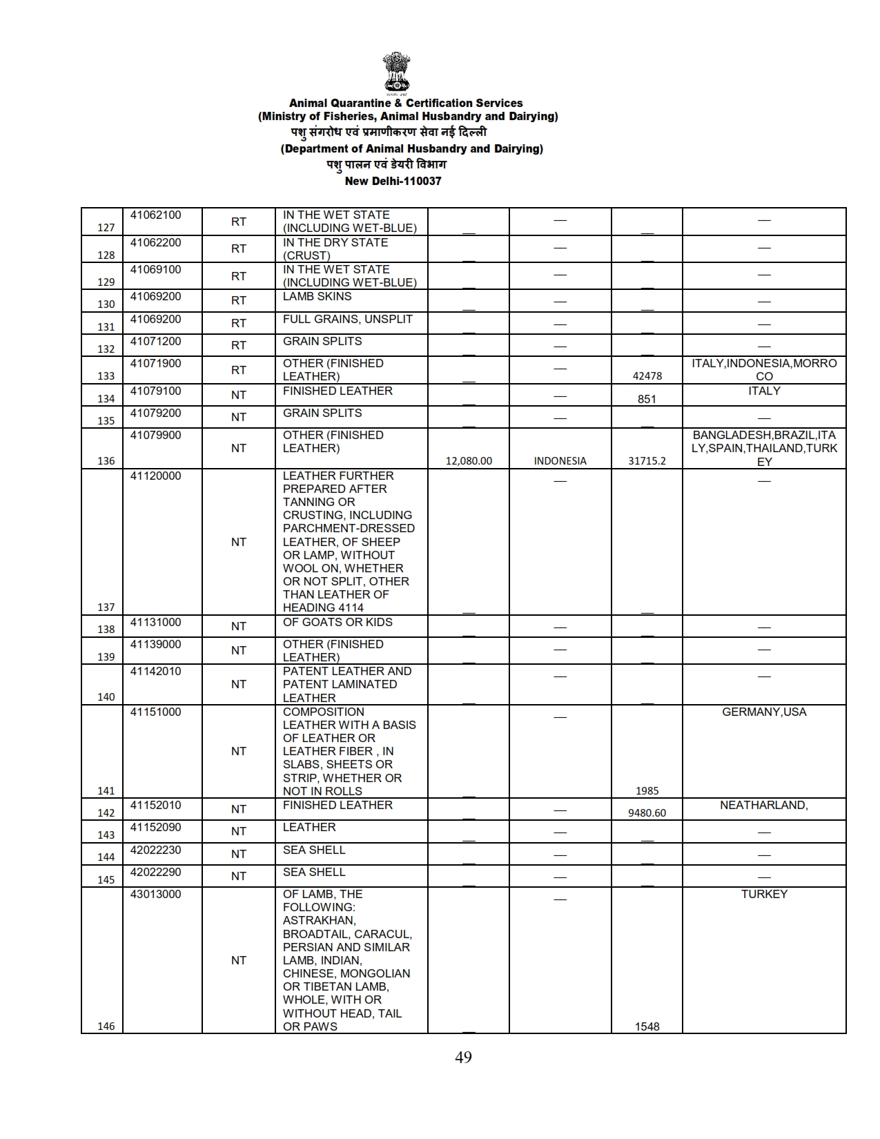 Annual Report 2022-23_049 images